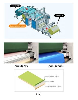 PUR La macchina per la laminazione della colla a fusione a caldo La soluzione perfetta per la fabbricazione di tappeti personalizzati