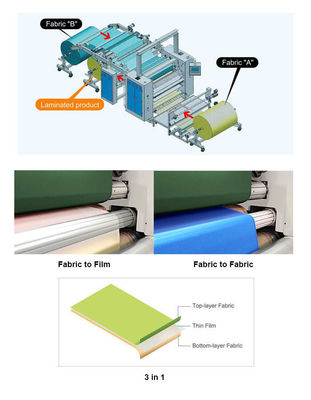 60kw Eco-friendly Hot Melt Glue Laminating Machine per abbigliamento