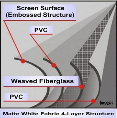 Linea di produzione di banner pubblicitari in PVC flessibile con produzione ed efficienza
